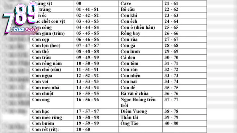 Phương pháp chọn số mơ lô đề tại 789club